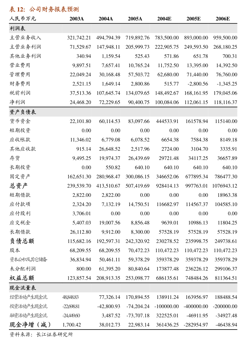 國(guó)泰君安證券股份有限公司關(guān)于樂歌人體工學(xué)科技股份有限公司2025年度日常關(guān)聯(lián)交易預(yù)計(jì)的核查意見